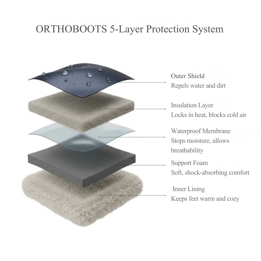 ORTHOBOOTS - Orthopedic boots High-grip Vibram sole